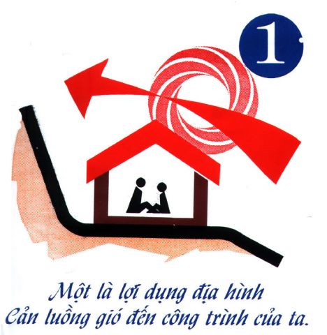 Poster with ten key principles of storm resistant construction: Choose location carefully to avoid full force of the wind or flood